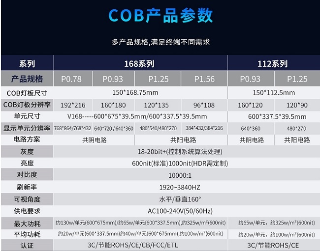 華邦瀛P1.56、P1.25、P0.93、P0.78系列COB小間距顯示屏